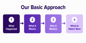 Social Media Listening: How to Track Issues Effectively