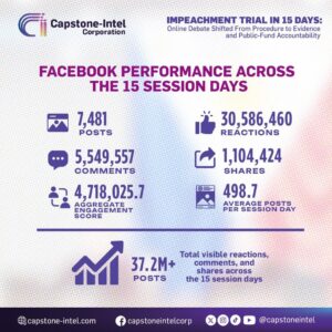 Impeachment Trial: Online Debate Shifts to Key Evidence