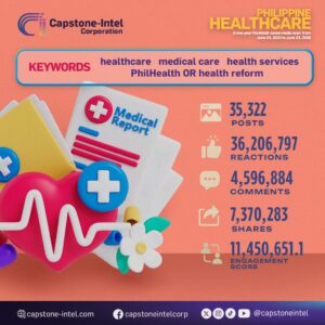 PhilHealth, Medical Aid Dominates Pinoy Healthcare Talks